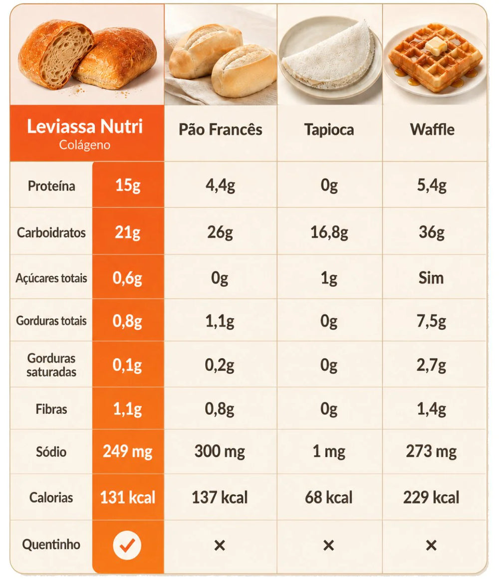 Por que Leviassa Nutri?